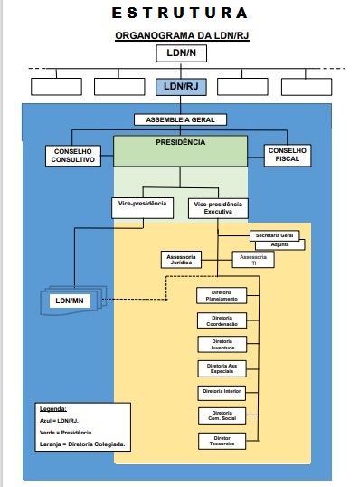 Organograma Liga Da Defesa Nacional